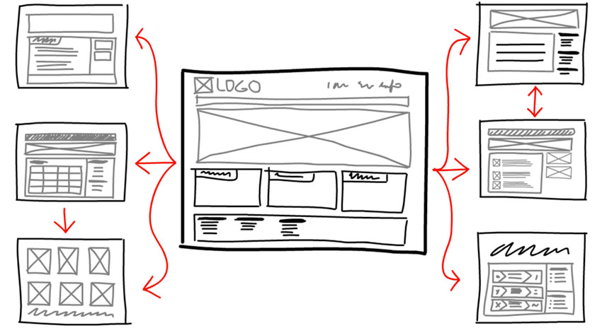 Content Flow Sketch