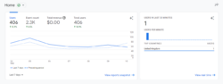 Google Analytics 4