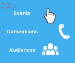 Conversions, Events, Audiences GA4